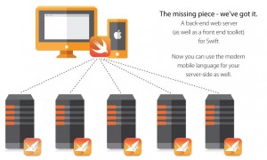 Swift Perfect Missing Piece